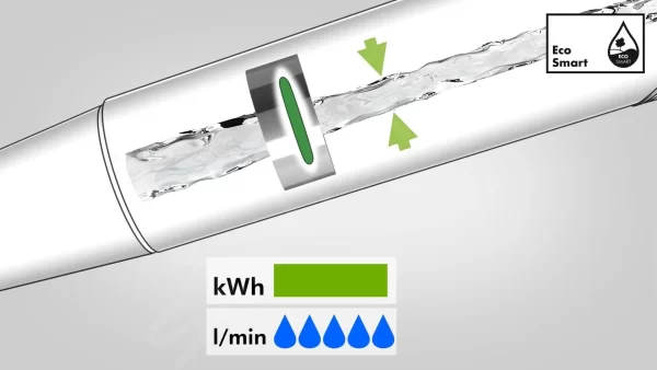 Hansgrohe Croma Select S – Duschkopf Vario, EcoSmart 9 L/min, Weiß / Verchromt 26803400 6
